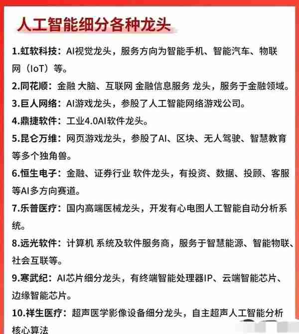 人工智能AIGC和ChatGPT概念股名单整理汇总如下图