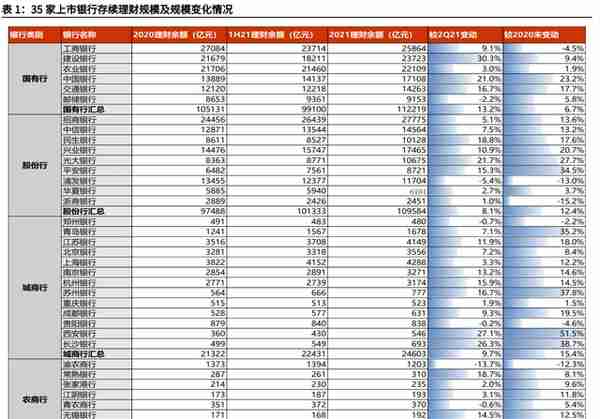 深度丨2022年以来银行理财市场运行分析