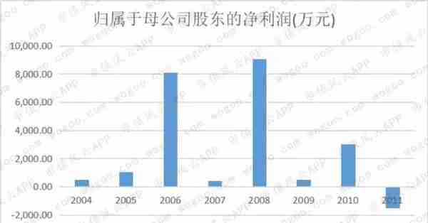 丰华股份悲情岁月：多次重组沦为赚钱机器，A股27年宛若提线木偶