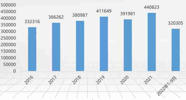 「第九届金卡奖·榜单1」科技·启新：2022跨境交易金额第一名银行易主