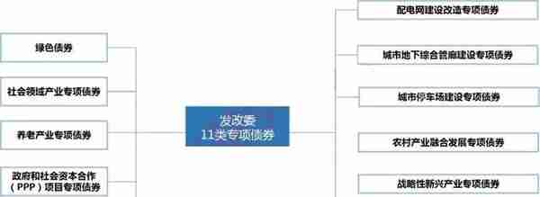 政府园区平台公司的30大融资模式