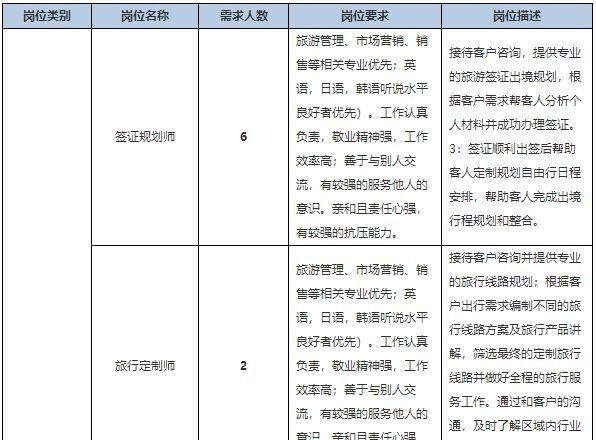 「校招精选」国家电网、中国移动、招商银行、邮储银行等名企精选（3-17）