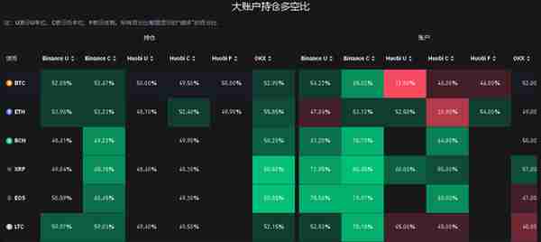 4月18日虚拟货币爆仓情况，千金散尽还复来，玩完不要上天台。