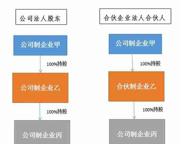 20%的投资利率是什么概念(投资收益20%)