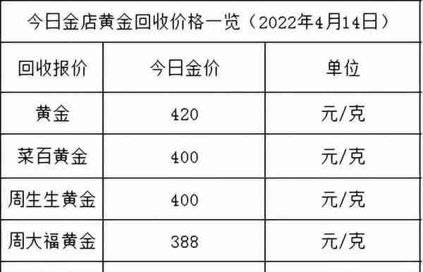 今日金价：不好，已涨至525元，各大金店黄金价格多少一克了？