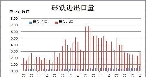 瑞达期货：成本支撑开始发力 铁合金或将止跌企稳