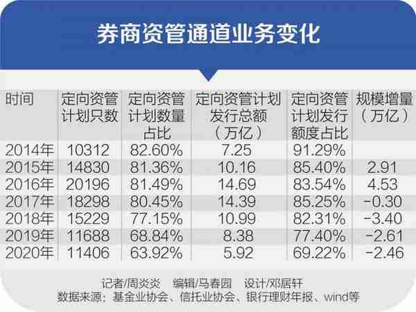 2012-2021中国资管业风雨十年路（上）丨2021中国资产管理发展趋势报告