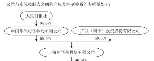 华闻传媒“与狼共舞”这三年