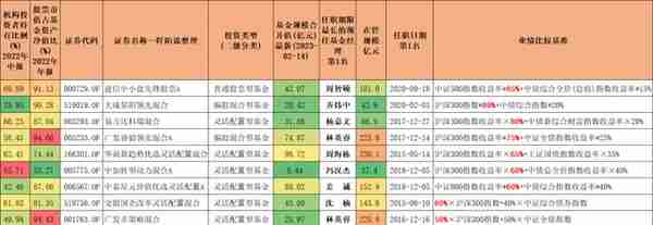 适合新手投资的基金，谈谈我的思路