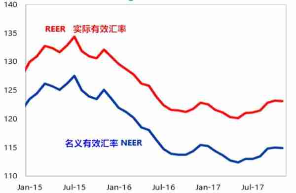 人民币汇率制度的演进：2005-2019年