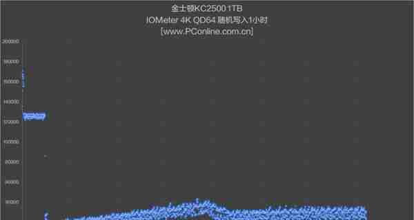 旗舰级固态又添一员：满载45°C的固态见过吗？