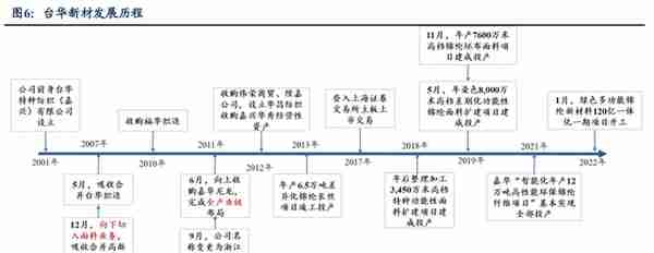 锦纶行业领航者，台华新材：上游技术突破带来发展机遇