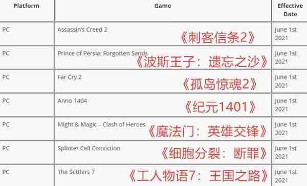 ​为了给新游戏让路，育碧将关闭一系列老游戏的服务器