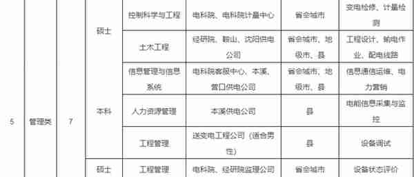 锦州这么多单位招人啦！医院、银行、电业……机会来了！