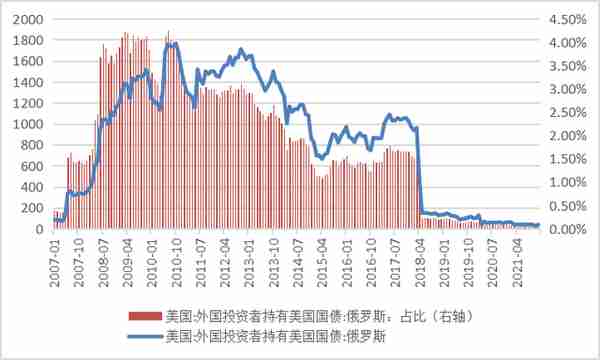 俄乌冲突后，人民币汇率坚挺，买人民币还是买美元避险？