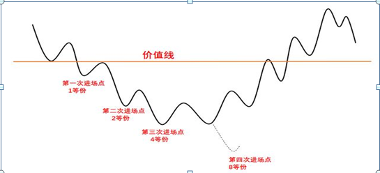 炒股就是炒仓位控制，2019仓位才算多少仓位才算合理？一文详解“傻瓜式”仓位管理技巧