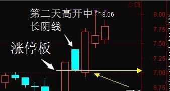 传奇资深牛散笑言：近5年所有翻倍大牛股，这4点都是它们的相同特点，堪称股市致富宝典！