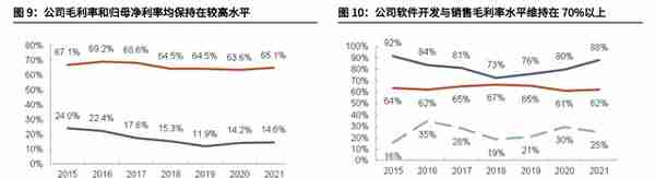 财政信息化龙头，博思软件：财政一体化方兴未艾，公采步入收获期