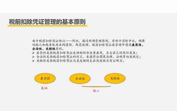 【209】房企创新融资模式及税收风险分析（151页）