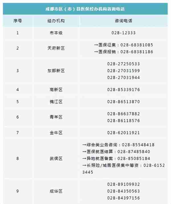 “网上办、不见面” 致市民朋友的倡议书，内附成都高新区各类事项网办指南