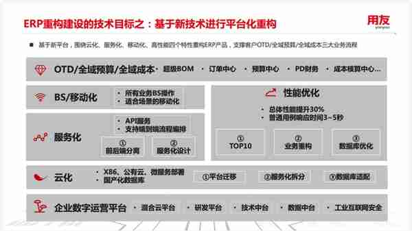 案例研究ㅣ用友 X 某汽车集团：新一代自主可控ERP平台实践