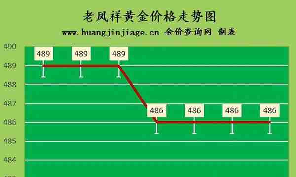 金价小幅下跌 2022年7月19日今日黄金价格及黄金回收价格查询