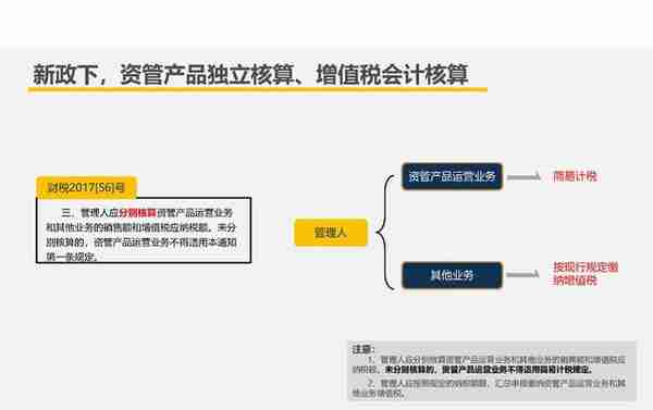 【209】房企创新融资模式及税收风险分析（151页）