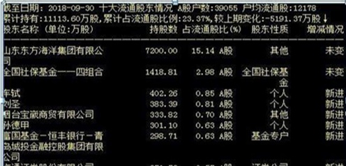 中国股市：股票成交量突然在底部连续放量，但股价就是不涨，你知道是怎么回事吗？