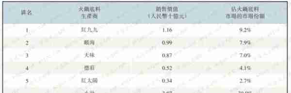 天味食品VS.颐海国际：火锅底料老三和老二的差距在哪里？