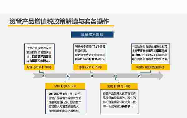 【209】房企创新融资模式及税收风险分析（151页）