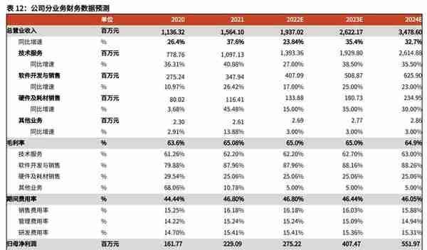 财政信息化龙头，博思软件：财政一体化方兴未艾，公采步入收获期