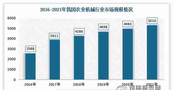 中国粮油机械市场发展态势分析与投资战略预测报告