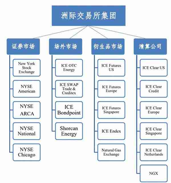 全球证券交易所一览