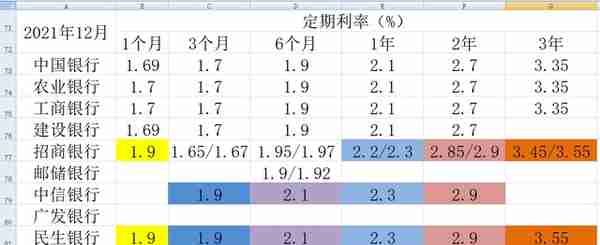 10家上市银行大额存单对比（2023年2月）