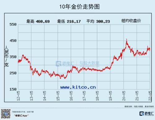 珠宝行业增速下滑，周大福下沉市场能奏效吗？