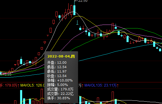 从成交量的角度分析股价的上涨和下跌，并附操作策略