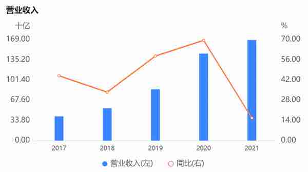 利好不断，新城控股非常拼！最难的时候真过去了？