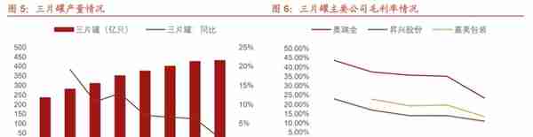 资产整合完毕，昇兴股份：客户&区域拓展打开天花板，步入增长期