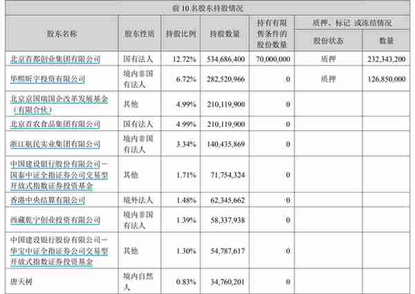 第一创业股东变更获反馈：需说明履行程序情况、董监高安排