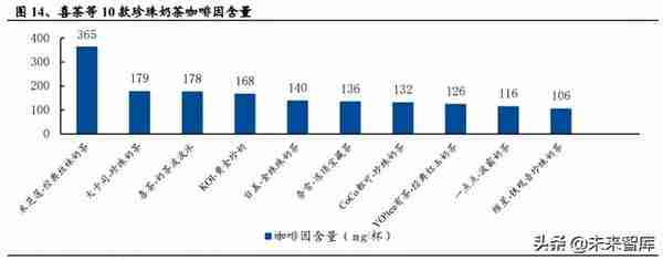 茶饮行业研究：新式茶饮迎风起，龙头品牌各领风骚