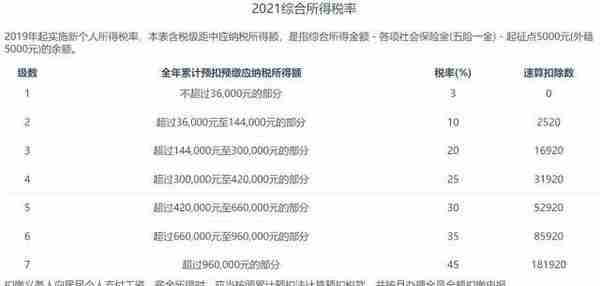 投资进化论：终于搞清楚了！个人养老金到底能为我省多少钱？