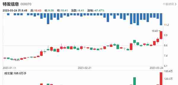 华为盘古大模型！技术分析：拓维信息 特发信息 润和软件 常山北明