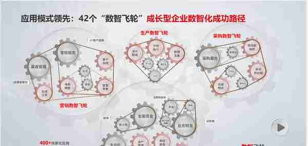 纯公有云全场景SaaS服务，用友YonSuite领跑背后的“制胜秘诀”