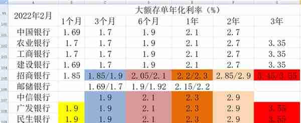 10家上市银行大额存单对比（2023年2月）