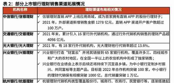 深度丨2022年以来银行理财市场运行分析