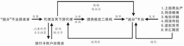 “跑分”可以“躺赚”？当心沦为犯罪“工具人”！