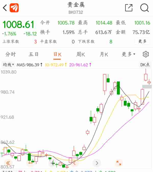 一周市场观察｜国际黄金价格创一年来新高 后市走势仍被机构看好