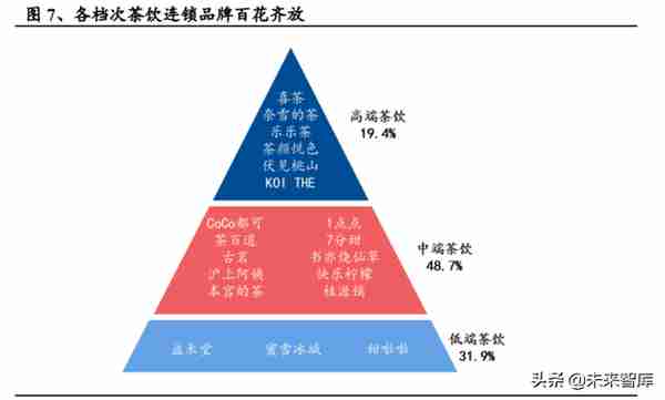 茶饮行业研究：新式茶饮迎风起，龙头品牌各领风骚