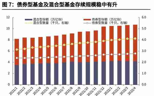 深度丨2022年以来银行理财市场运行分析