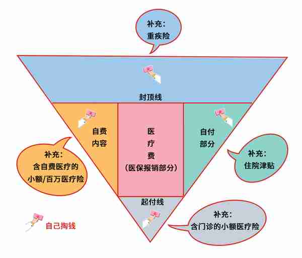 有社保还要买医疗险吗(有社保还用买医保吗)